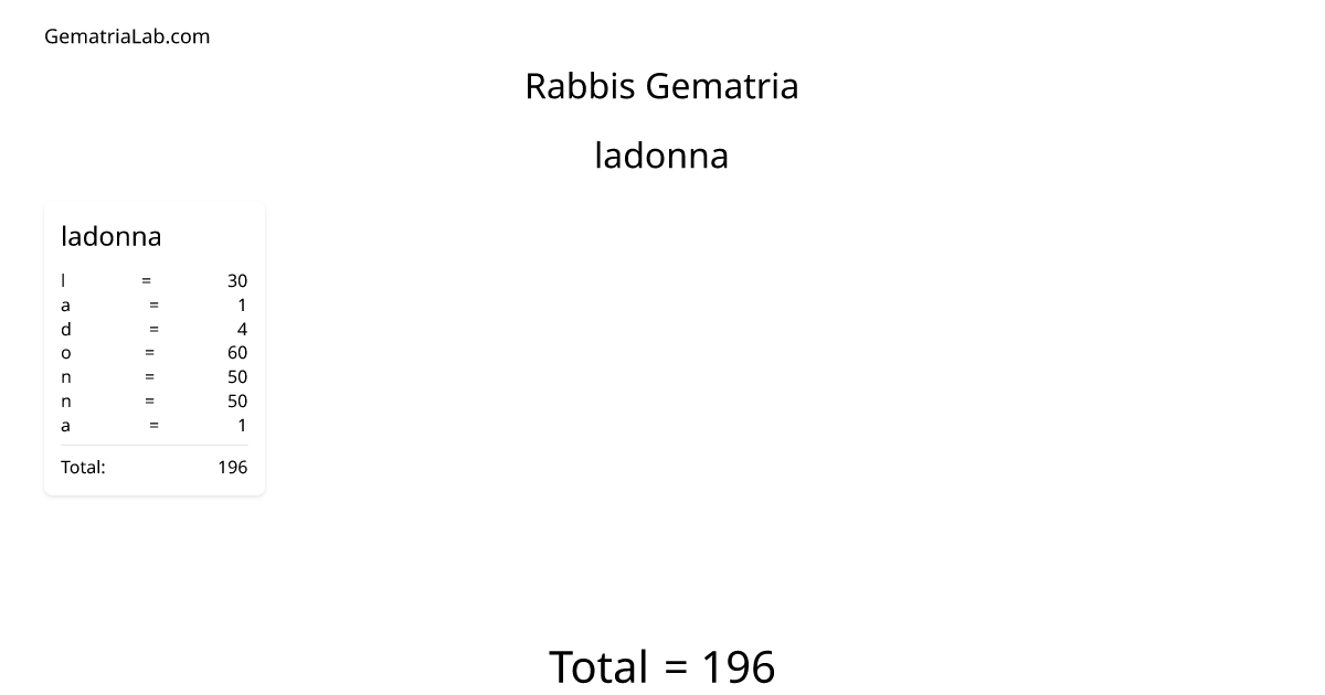 ladonna in rabbis Gematria