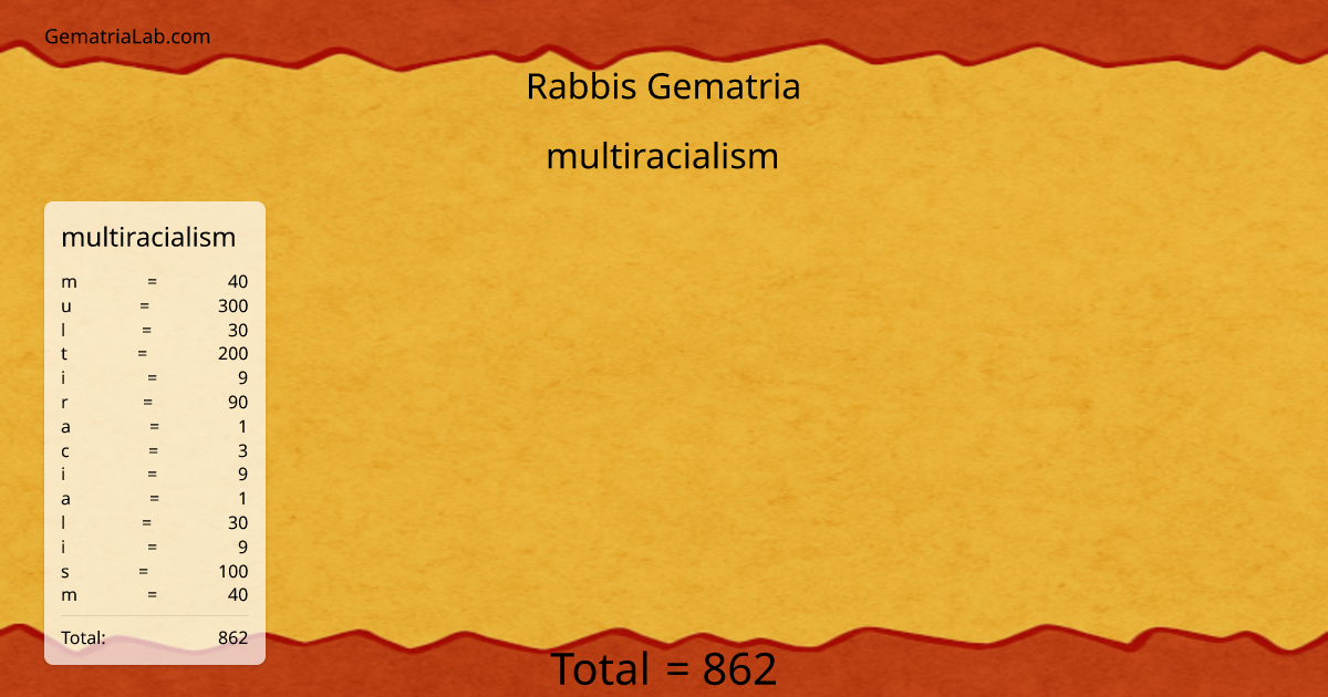 multiracialism in rabbis Gematria