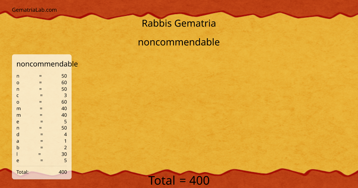 noncommendable in rabbis Gematria