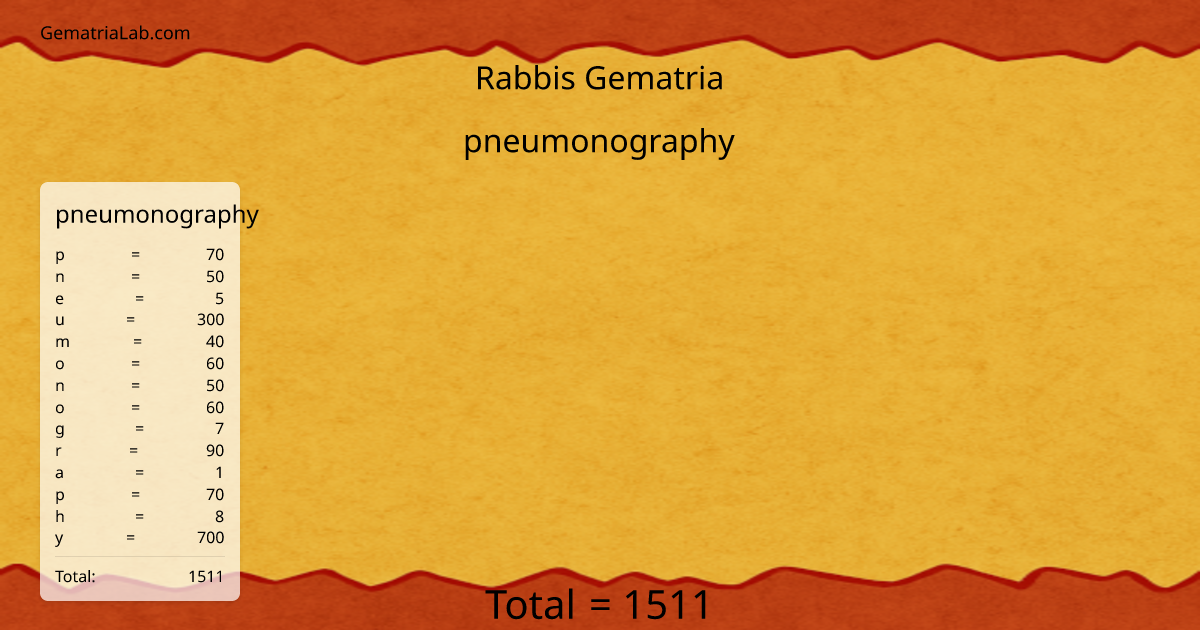 pneumonography in rabbis Gematria