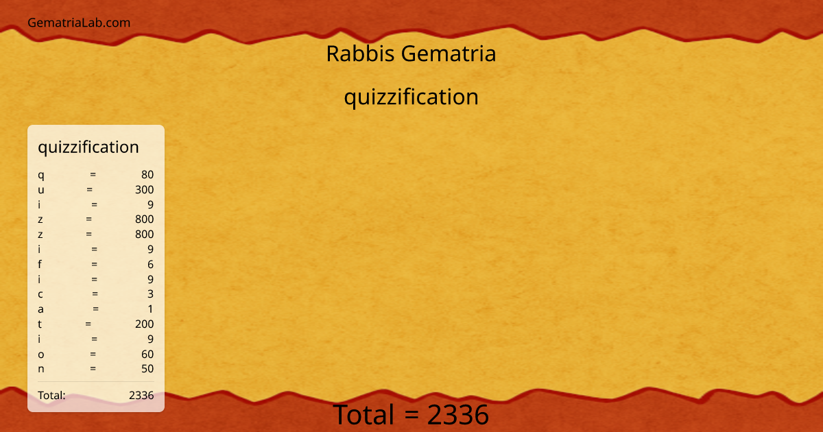 quizzification in rabbis Gematria