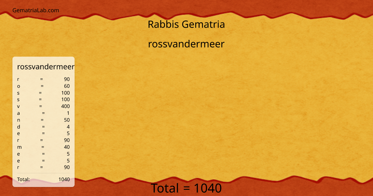 rossvandermeer in rabbis Gematria