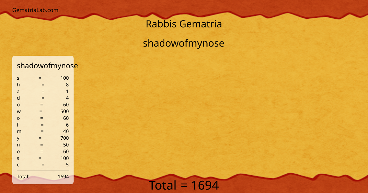 shadowofmynose in rabbis Gematria
