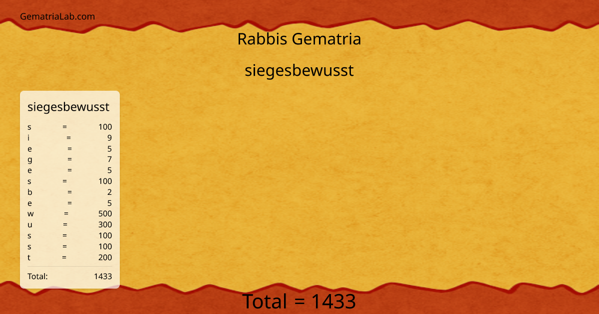 siegesbewusst in rabbis Gematria