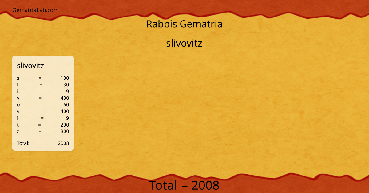 slivovitz in rabbis Gematria