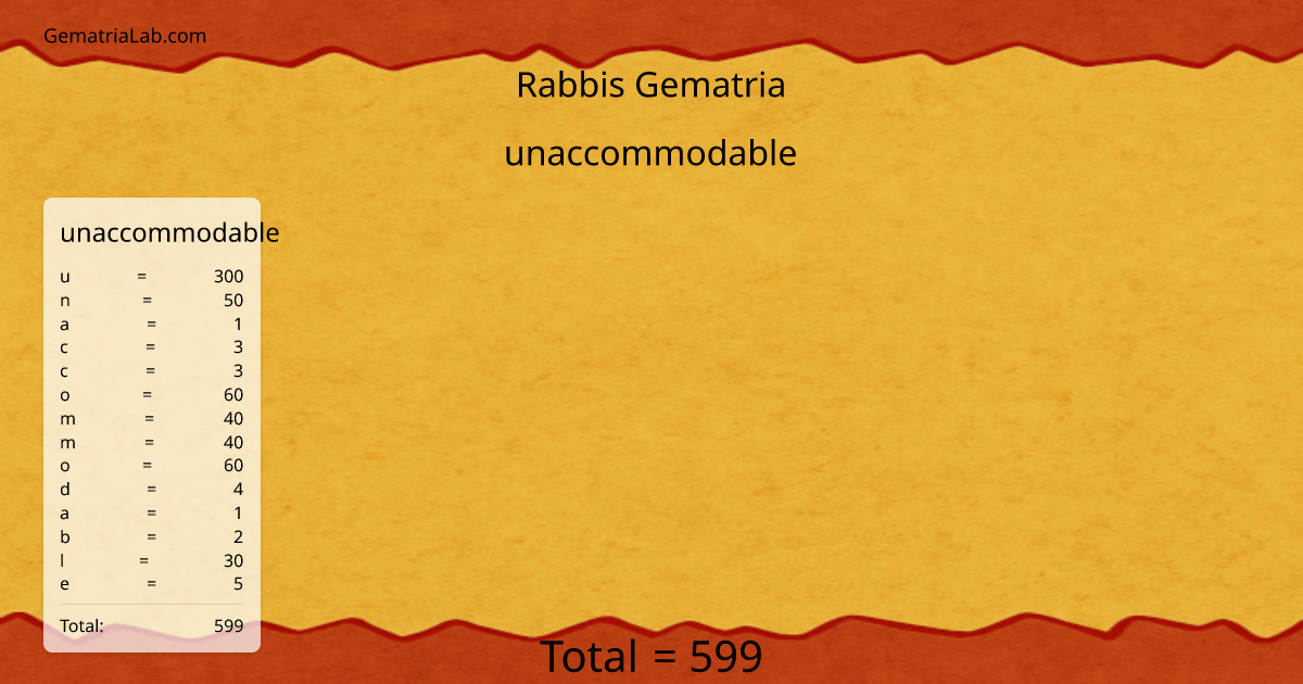unaccommodable in rabbis Gematria