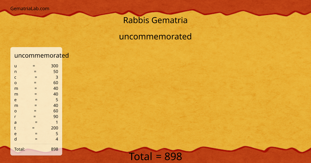 uncommemorated in rabbis Gematria