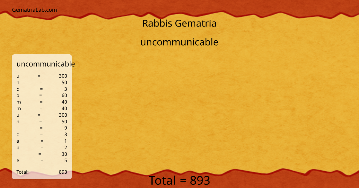 uncommunicable in rabbis Gematria