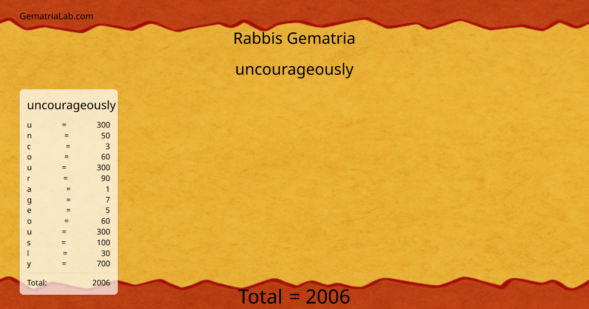 uncourageously in rabbis Gematria