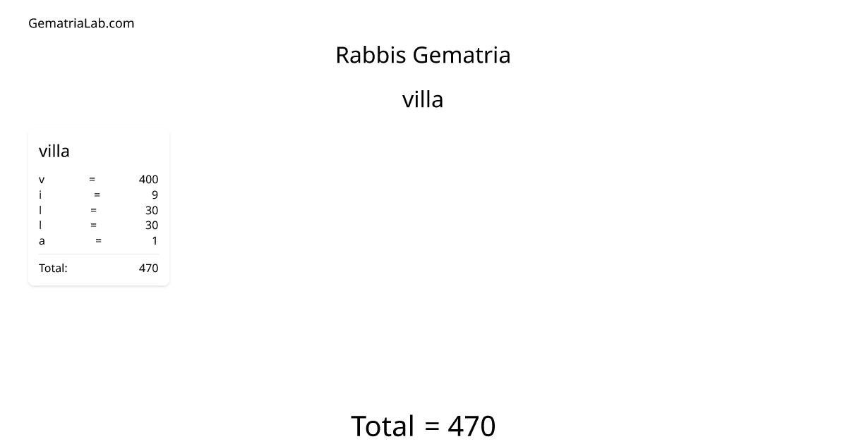 villa in rabbis Gematria