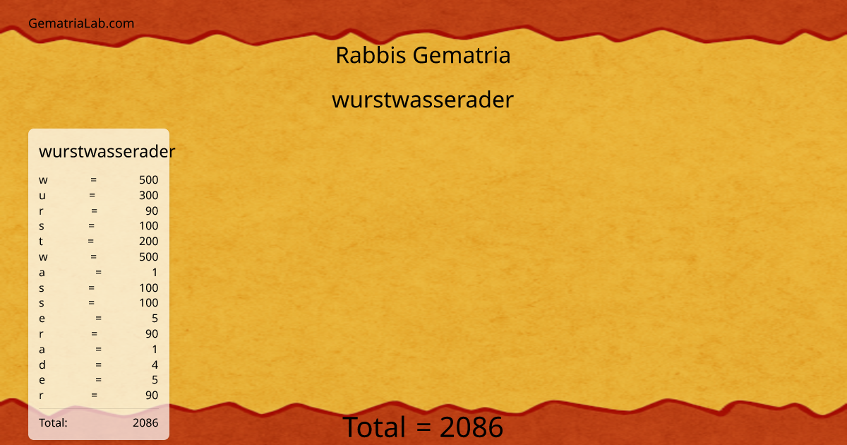 wurstwasserader in rabbis Gematria