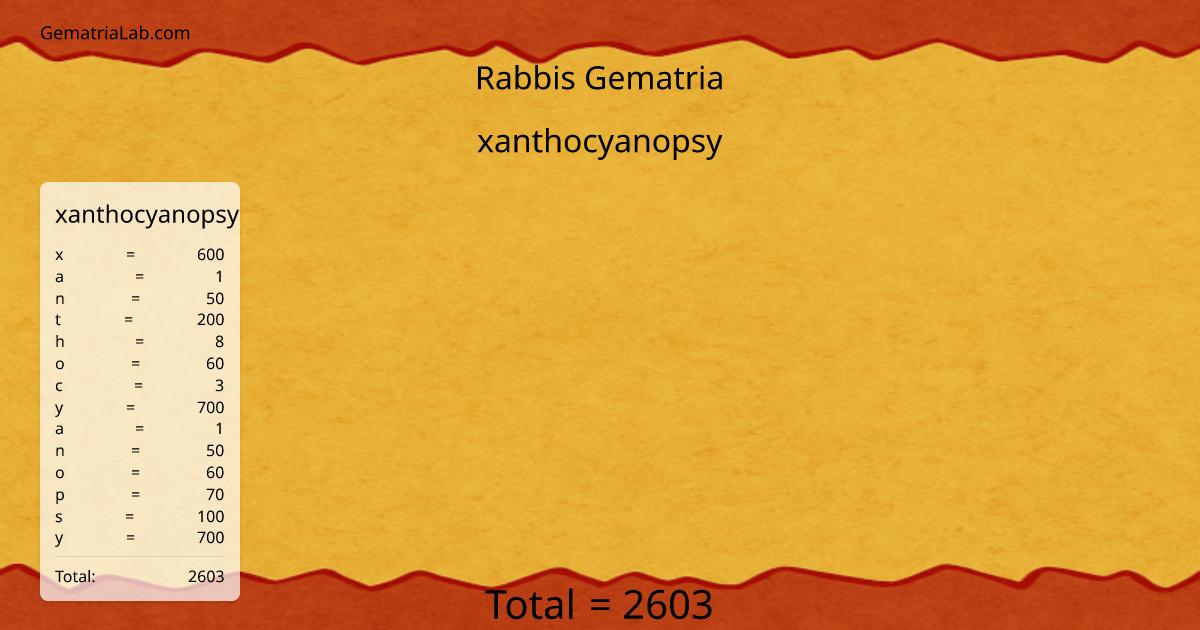 xanthocyanopsy in rabbis Gematria