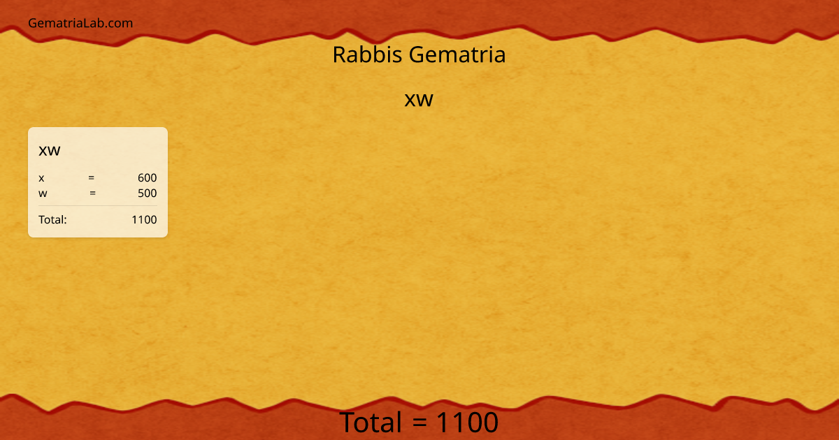 xw in rabbis Gematria