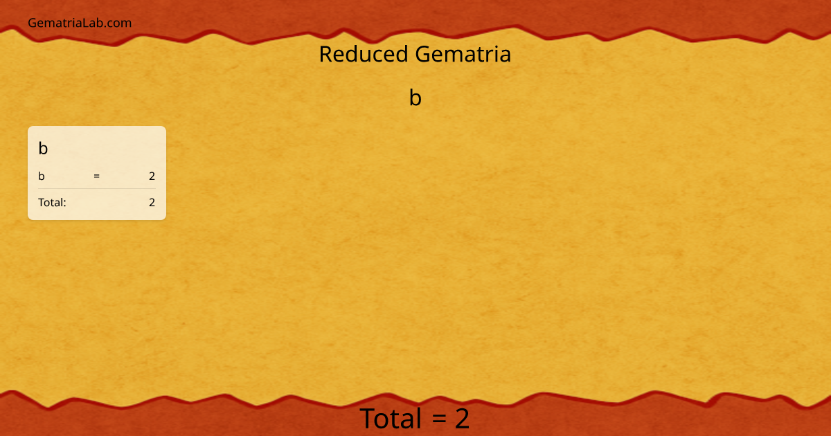 b in reduced Gematria