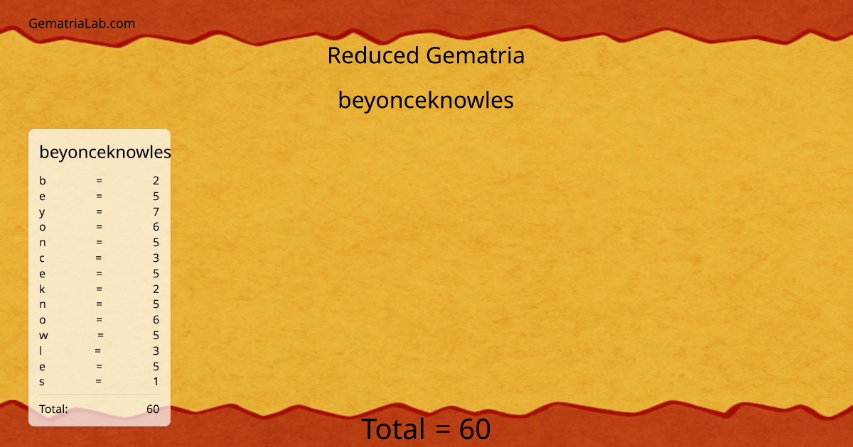 beyonceknowles in reduced Gematria