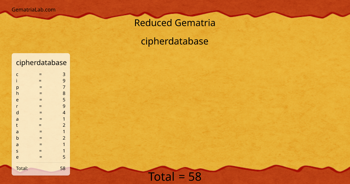 cipherdatabase in reduced Gematria
