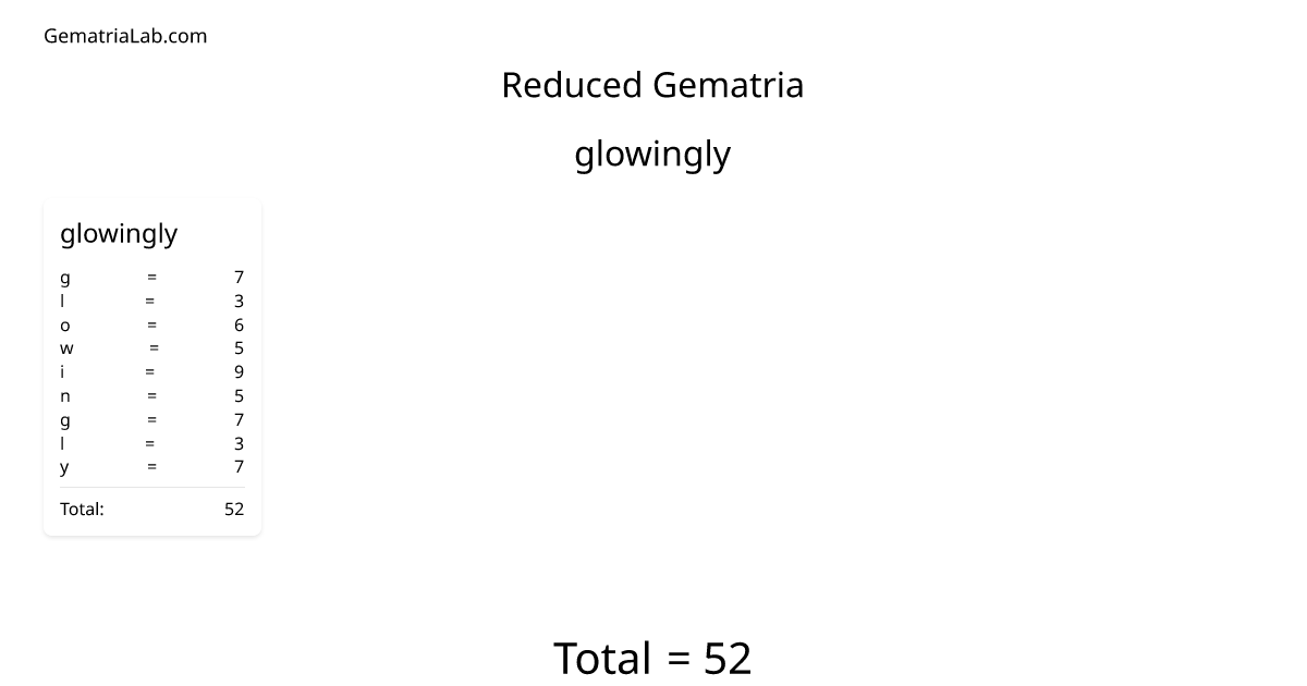 glowingly in reduced Gematria