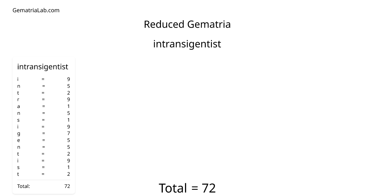 intransigentist in reduced Gematria