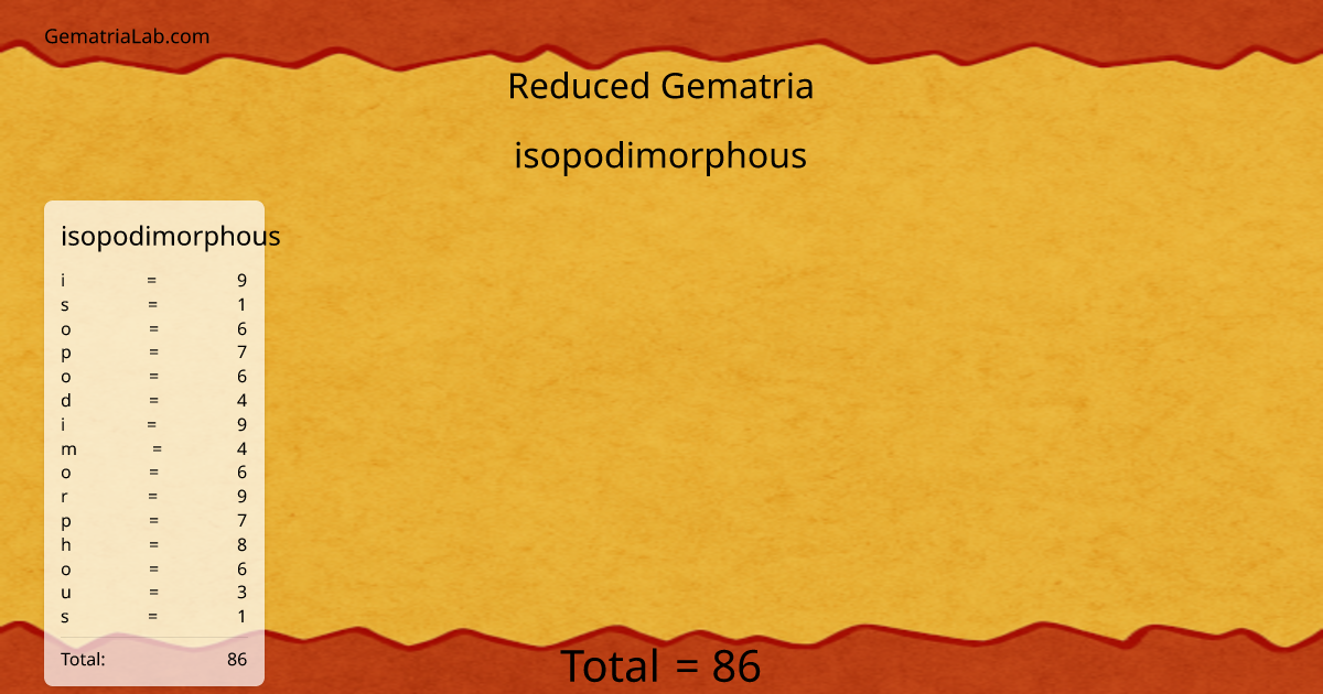 isopodimorphous in reduced Gematria