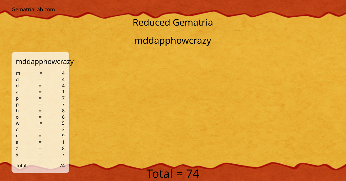 mddapphowcrazy in reduced Gematria