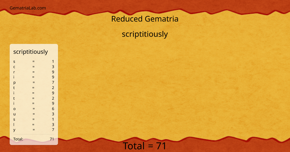 scriptitiously in reduced Gematria