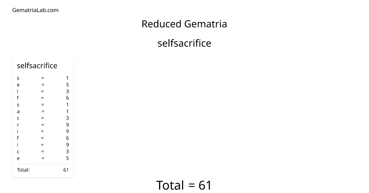 selfsacrifice in reduced Gematria