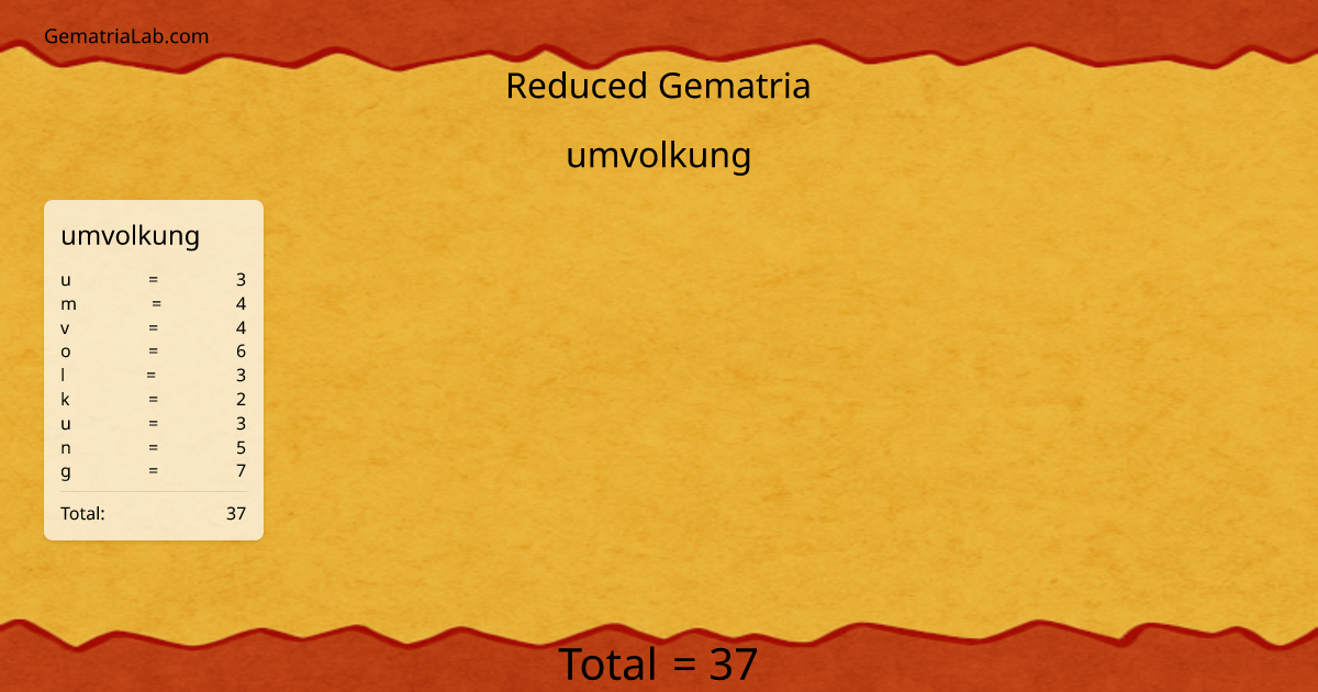 umvolkung in reduced Gematria
