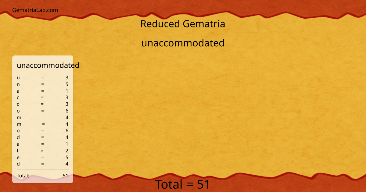 unaccommodated in reduced Gematria