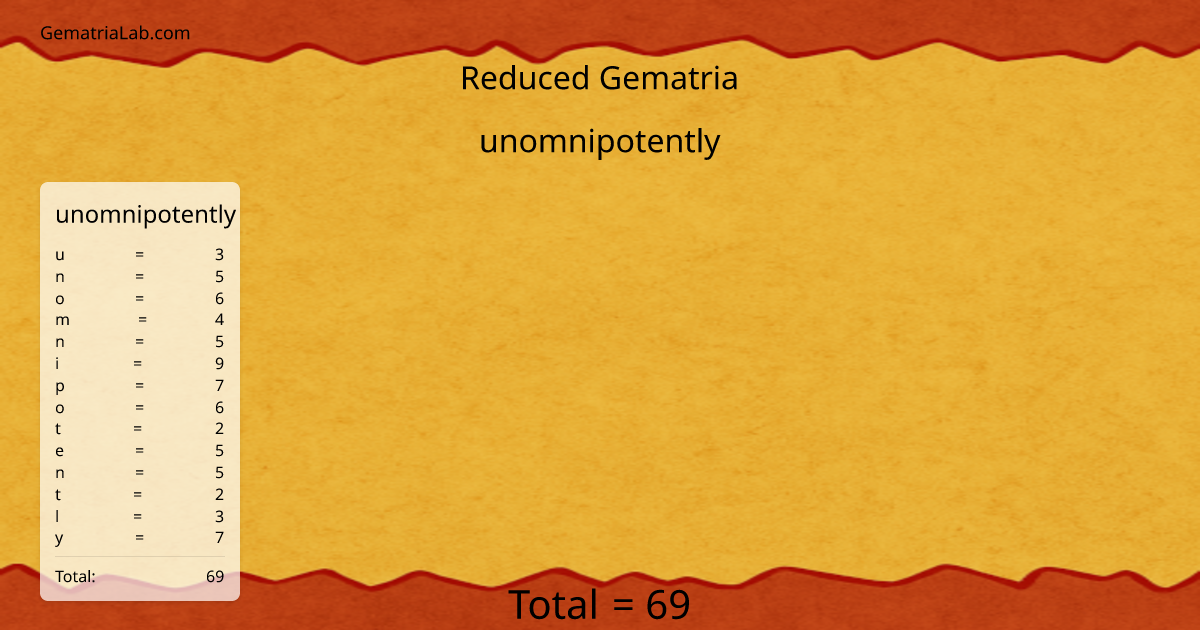 unomnipotently in reduced Gematria