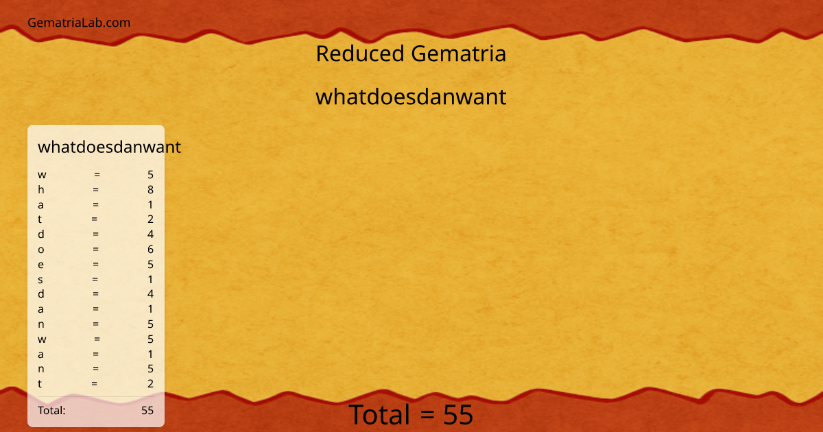 whatdoesdanwant in reduced Gematria