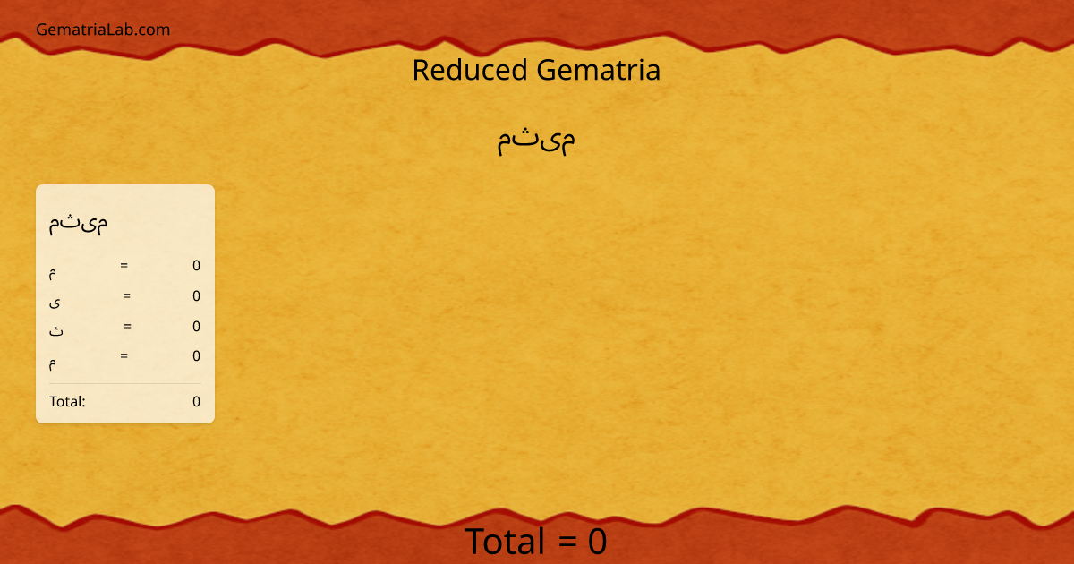 میثم in reduced Gematria