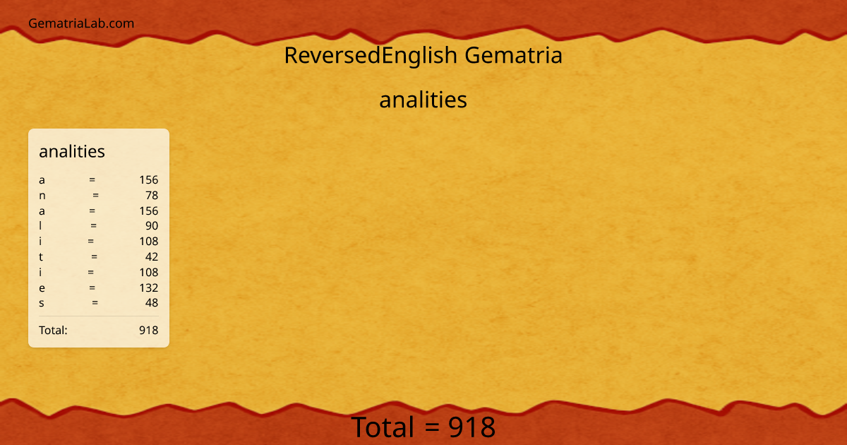 analities in reversedEnglish Gematria