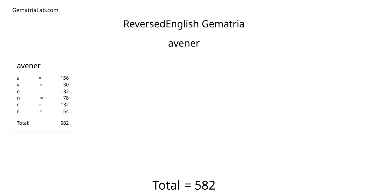 avener in reversedEnglish Gematria