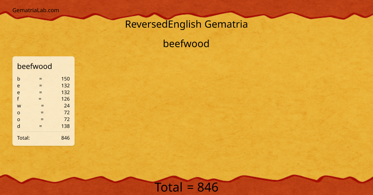 beefwood in reversedEnglish Gematria