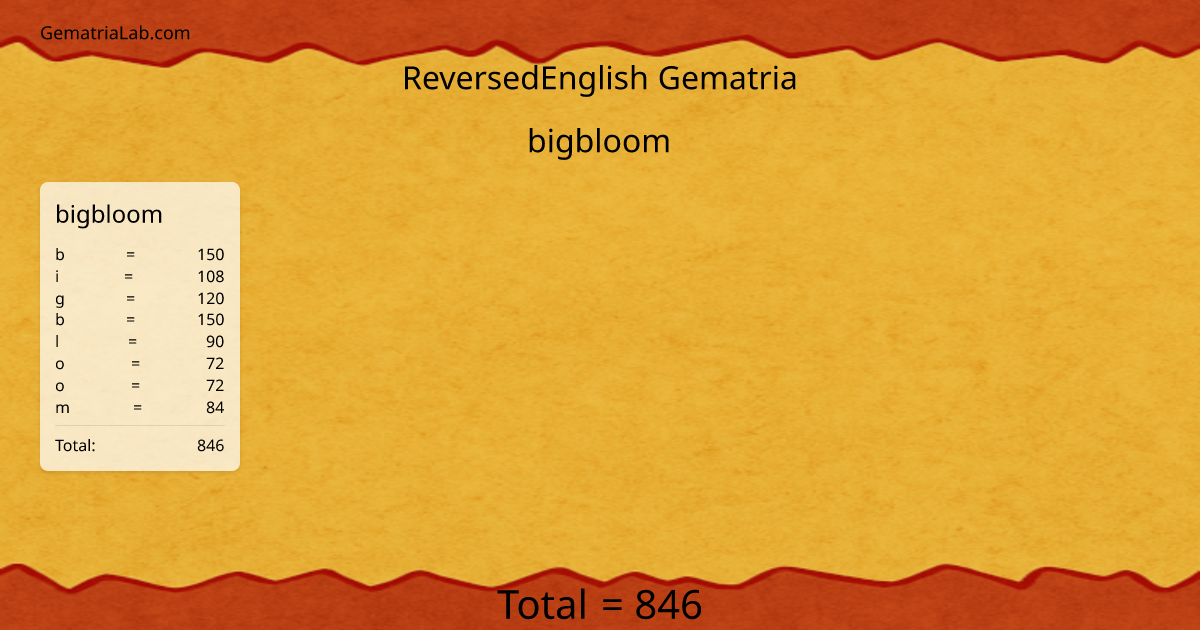 bigbloom in reversedEnglish Gematria