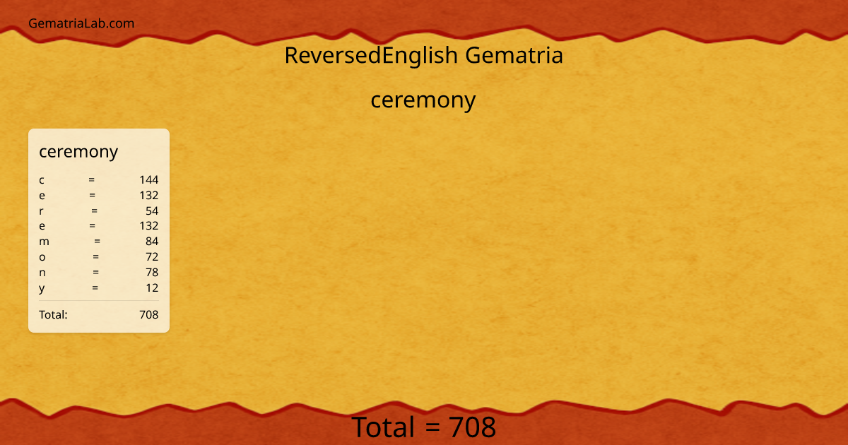 ceremony in reversedEnglish Gematria