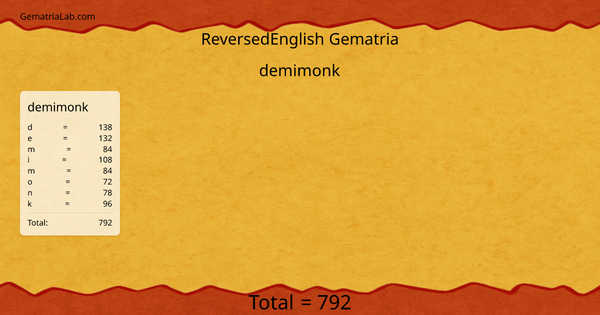 demimonk in reversedEnglish Gematria