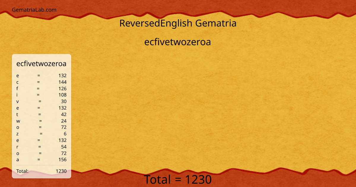 ecfivetwozeroa in reversedEnglish Gematria