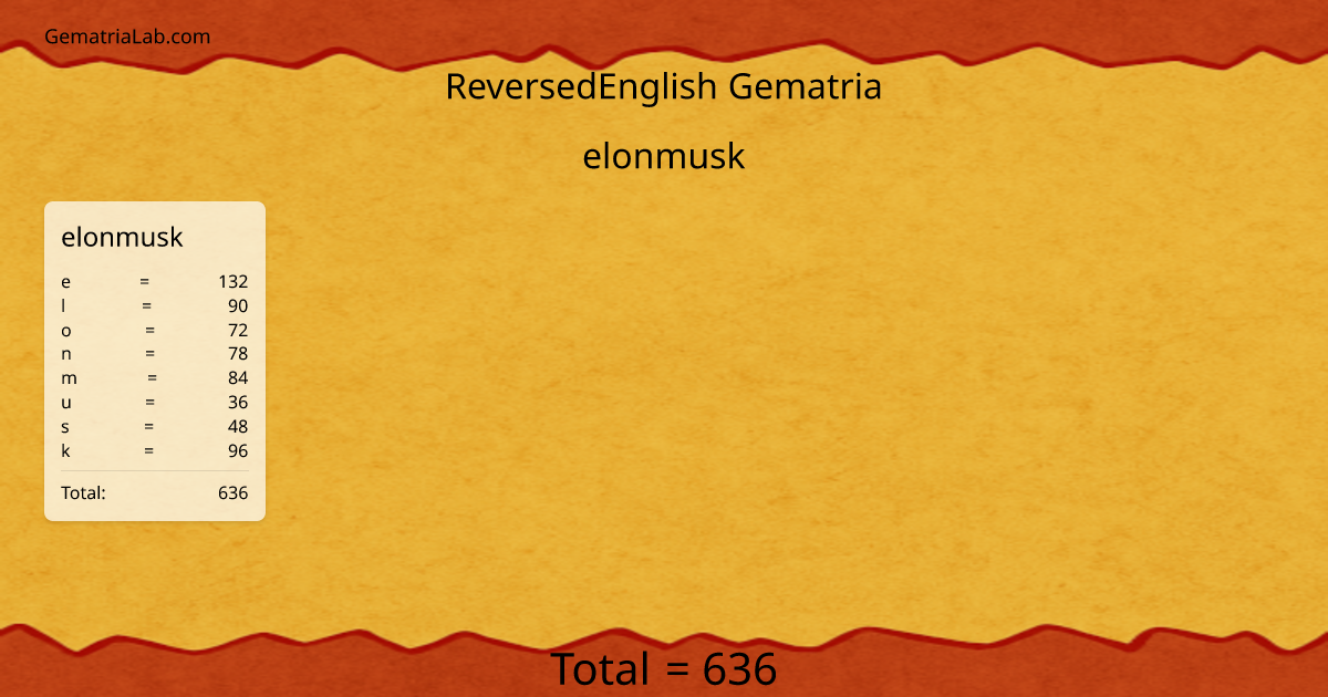 elonmusk in reversedEnglish Gematria