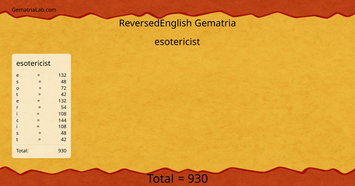 esotericist in reversedEnglish Gematria