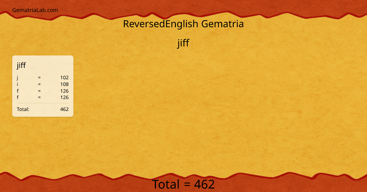 jiff in reversedEnglish Gematria