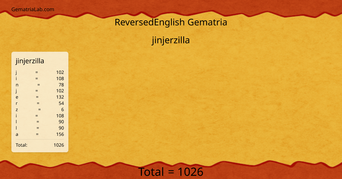 jinjerzilla in reversedEnglish Gematria