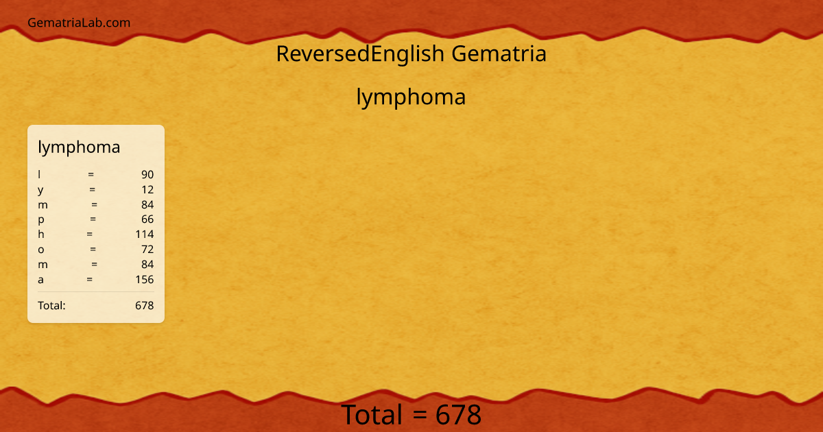 lymphoma in reversedEnglish Gematria