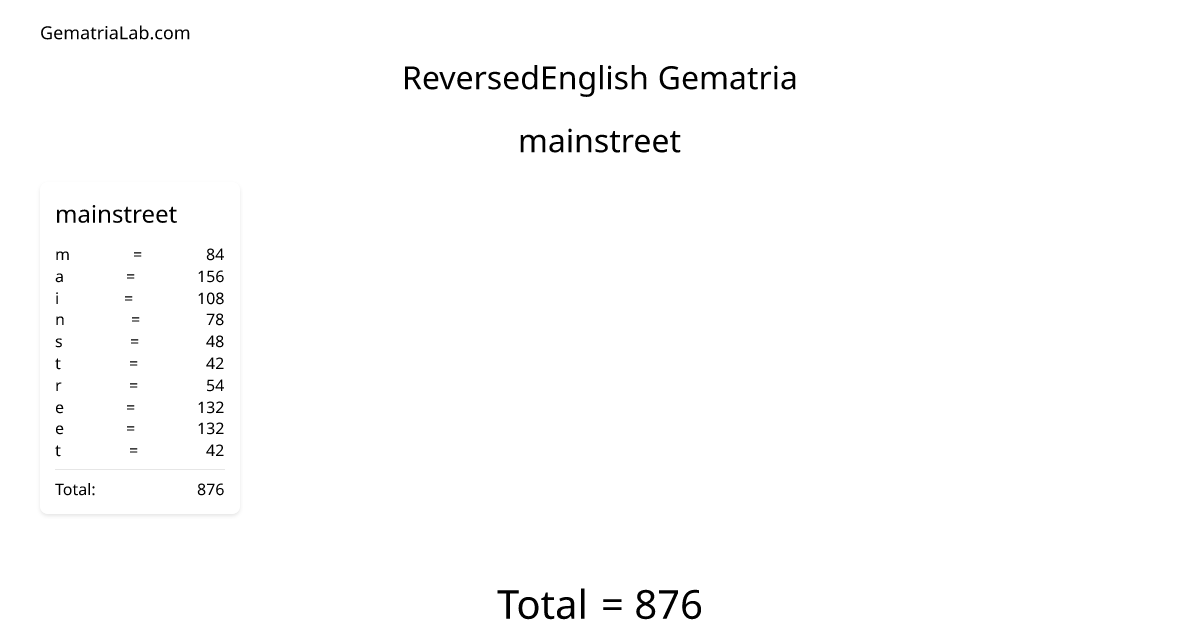 mainstreet in reversedEnglish Gematria