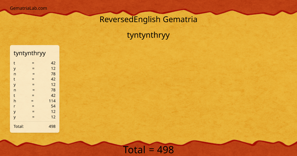 tyntynthryy in reversedEnglish Gematria
