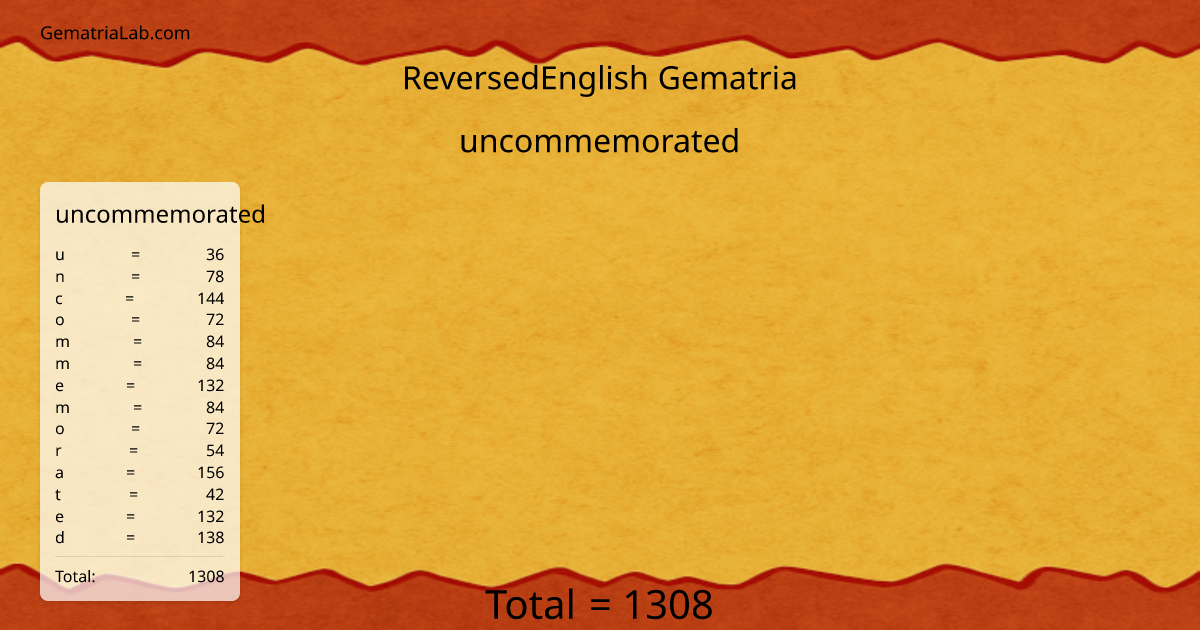 uncommemorated in reversedEnglish Gematria