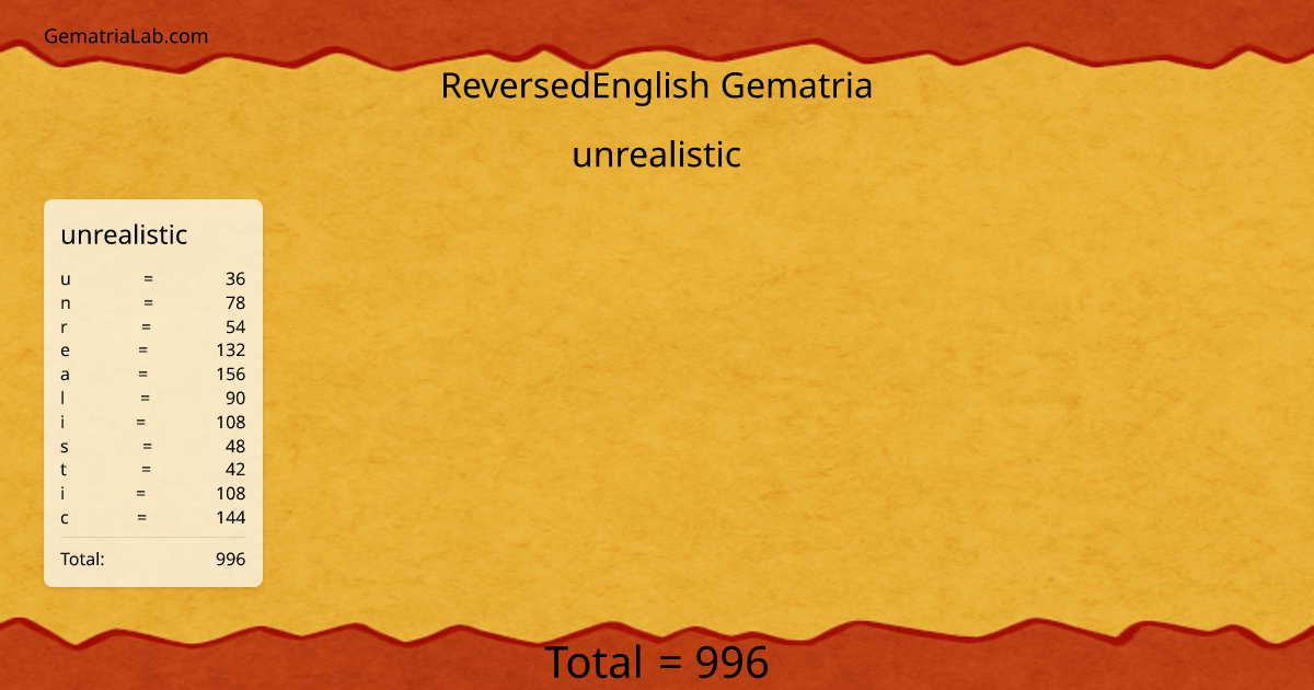 unrealistic in reversedEnglish Gematria