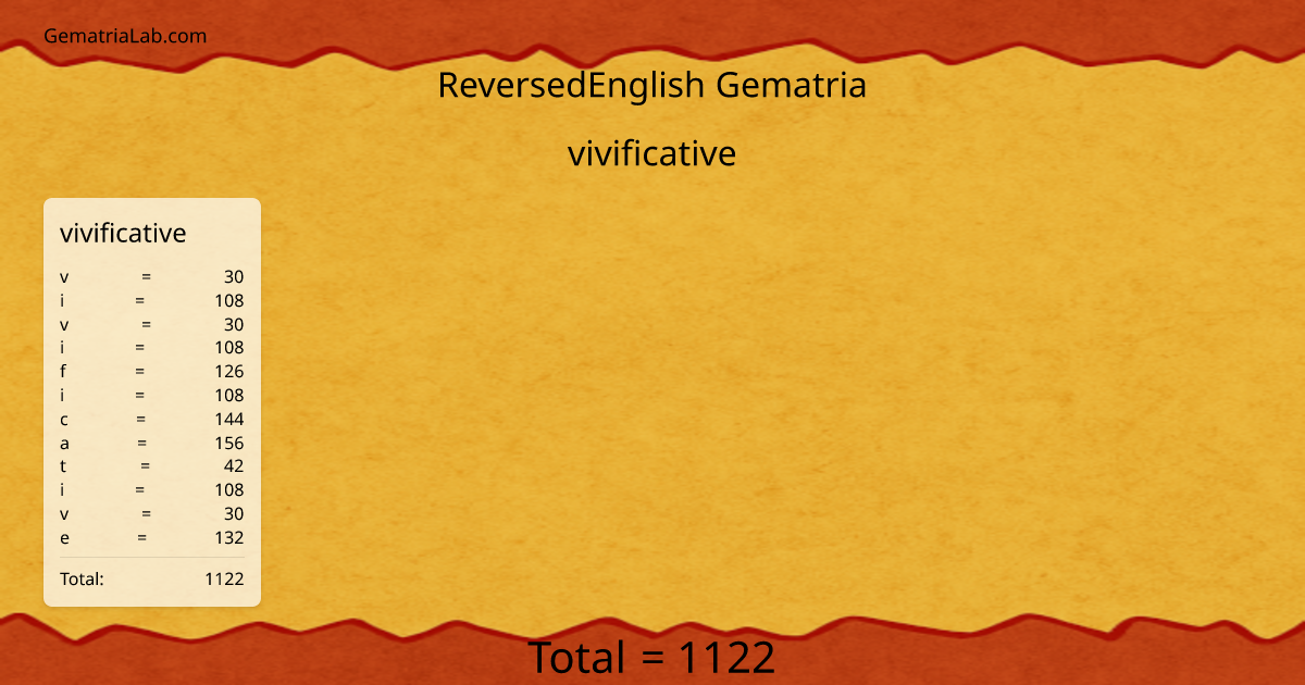 vivificative in reversedEnglish Gematria