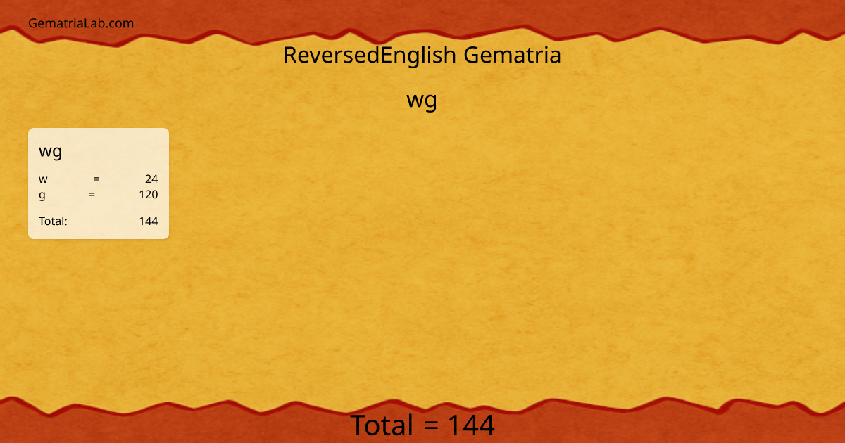 wg in reversedEnglish Gematria