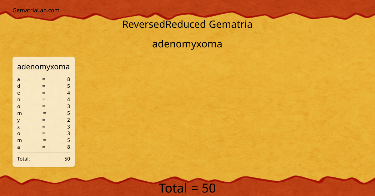 adenomyxoma in reversedReduced Gematria
